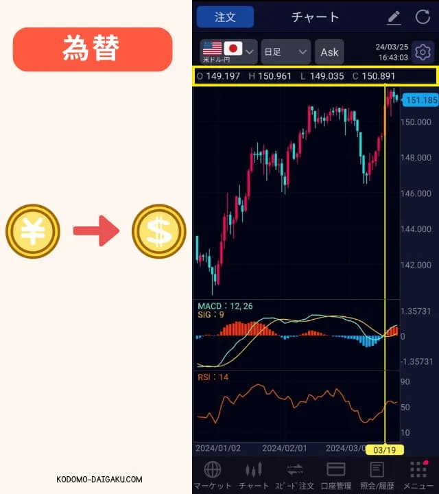 moomoo証券の為替スプレッドは?1