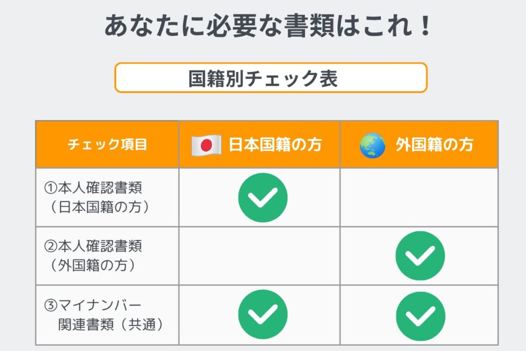 moomoo証券の口座開設に必要な書類を確認しよう