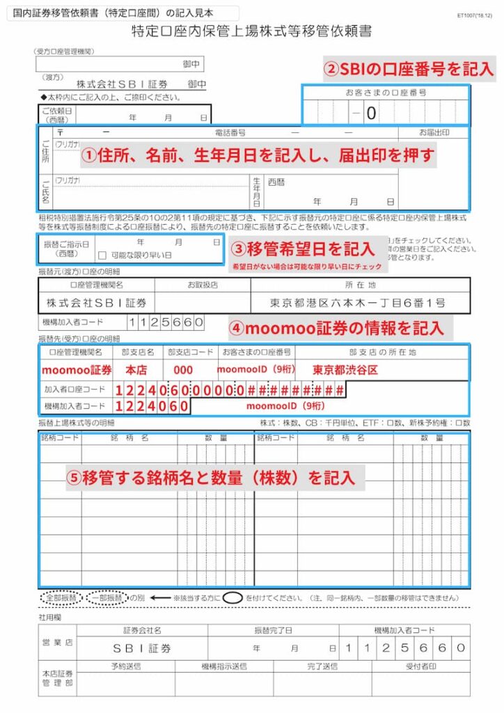SBI証券からmoomoo証券への移管方法(日本株)3