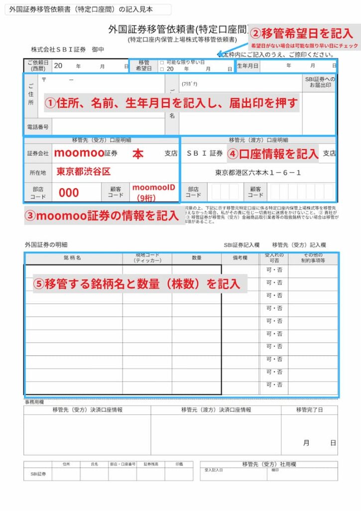 SBI証券からmoomoo証券への移管方法(米国株)3