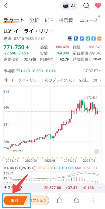 イーライ・リリー株の注文方法の流れを6ステップで紹介！STEP2