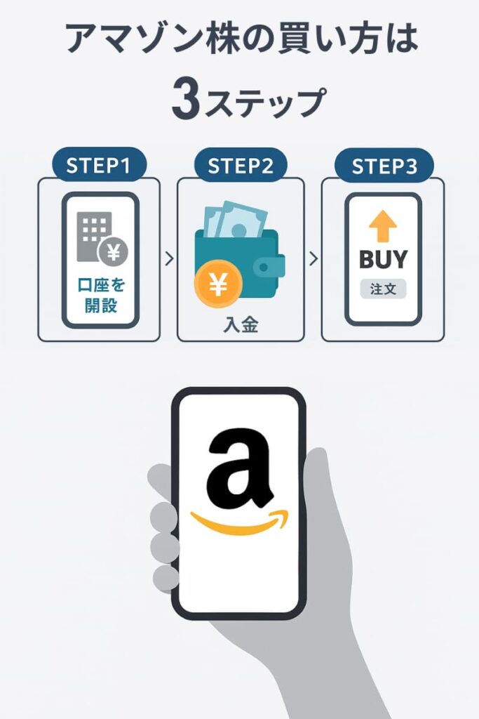 アマゾン株の買い方【初心者向けガイド】SP