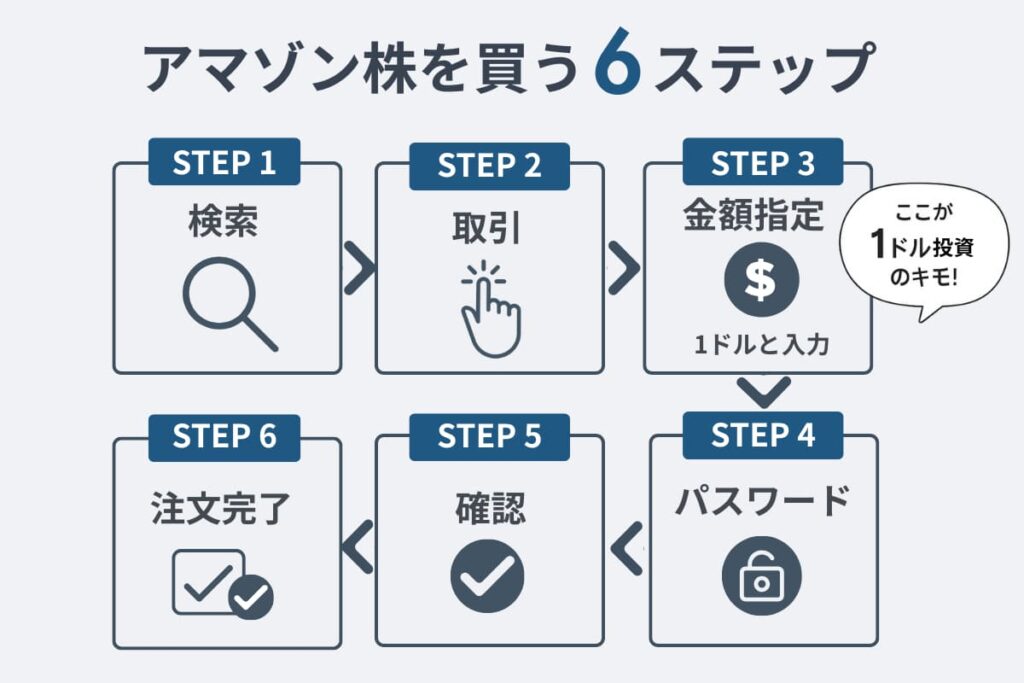 moomoo証券でアマゾン株を買ってみた【実体験】pc