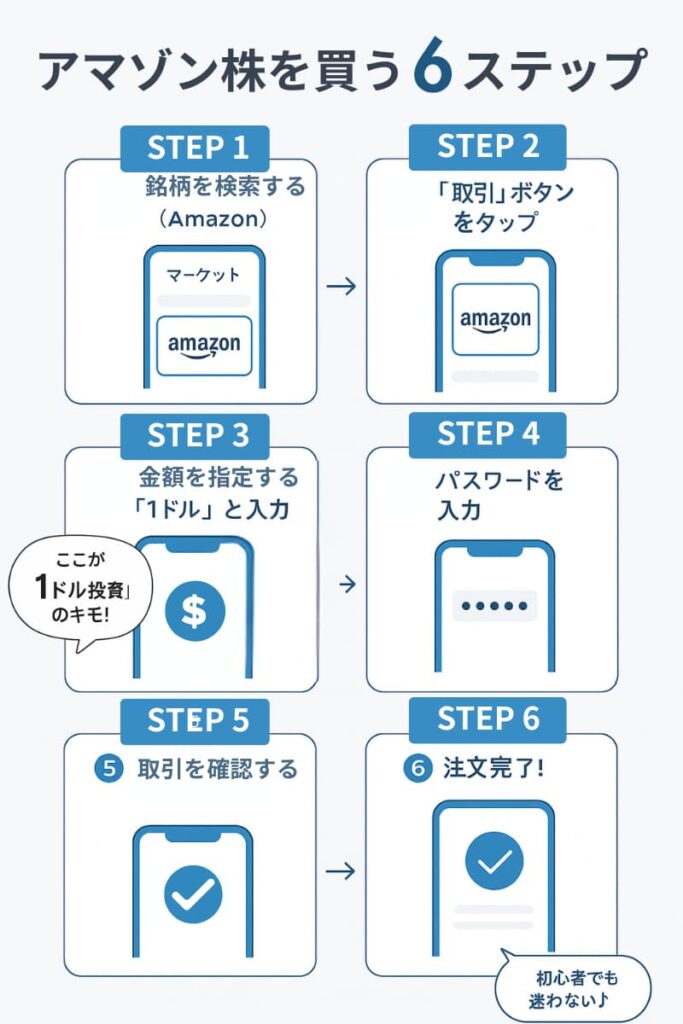 moomoo証券でアマゾン株を買ってみた【実体験】sp
