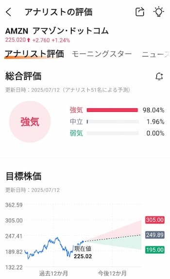 これからのアマゾンの株価予想は？