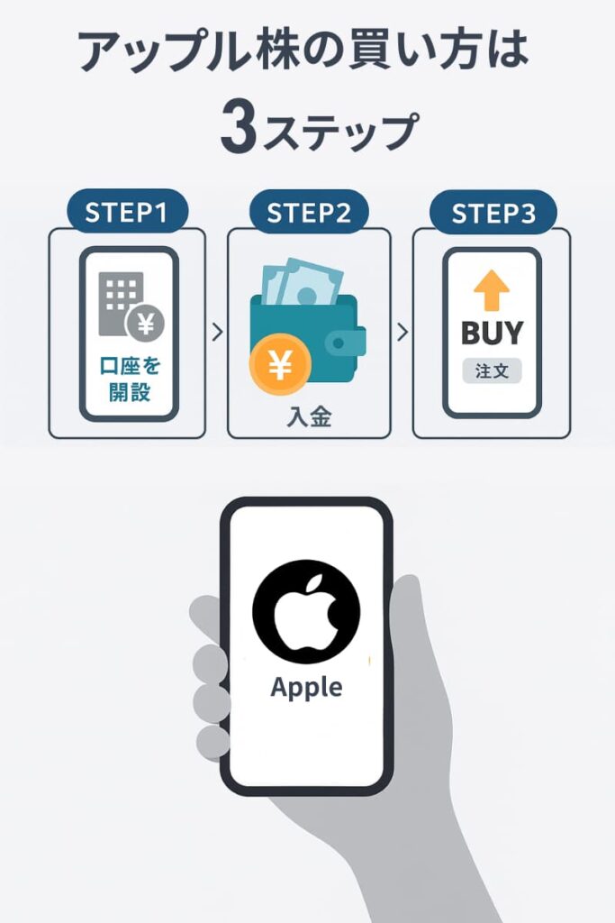 アップル株の買い方【初心者向けガイド】sp
