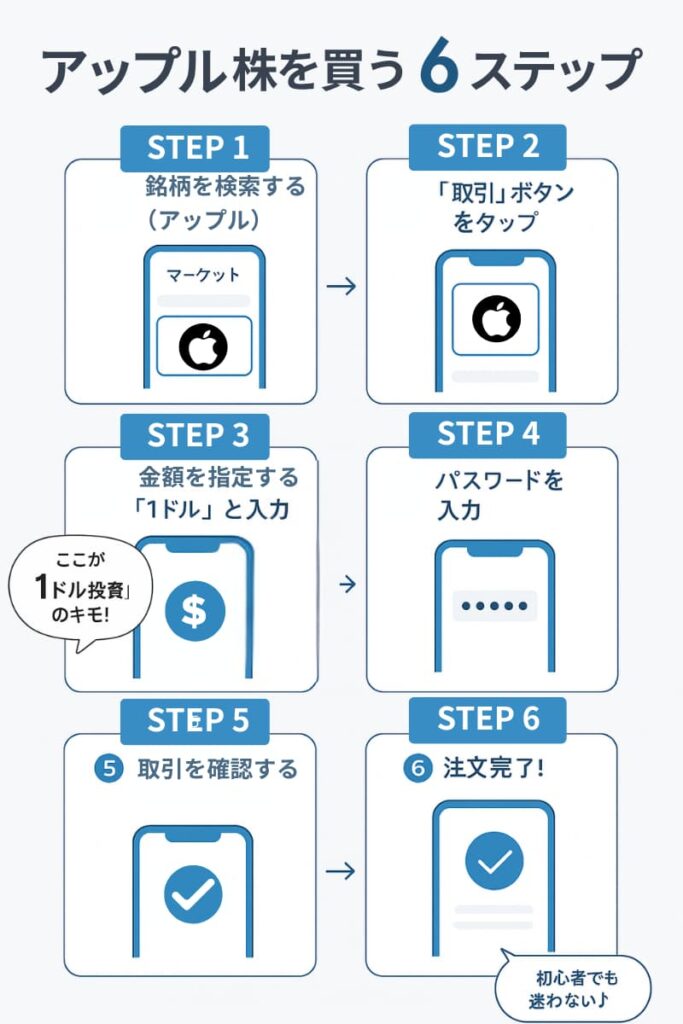 moomoo証券でアップル株を買ってみた【実体験】sp