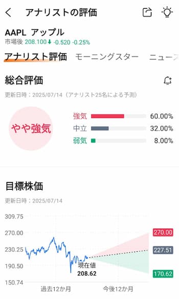 アップル株の今後の株価はどうなる？