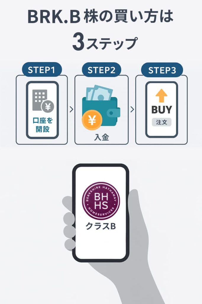 バークシャー・ハサウェイ株の買い方【初心者向けガイド】sp
