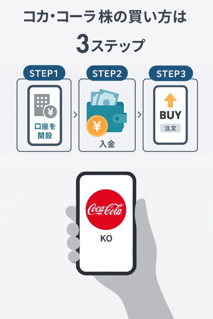 コカ・コーラ株の買い方【初心者向けガイド】SP