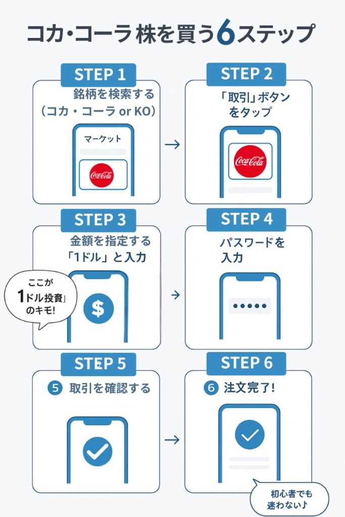 moomoo証券でコカ・コーラ株を買ってみた【実体験】SP