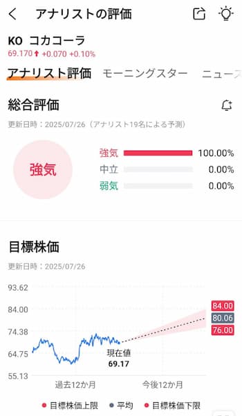 コカ・コーラの今後の株価はどうなる？