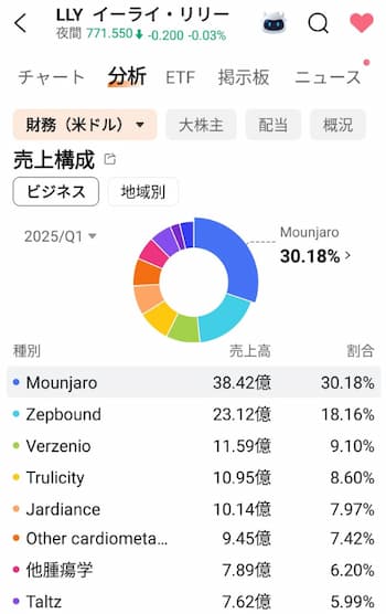 イーライ・リリーはどんな事業を行っている？