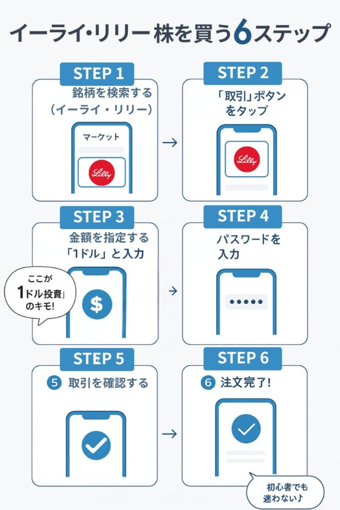 moomoo証券でイーライ・リリー株を買ってみた【実体験】SP