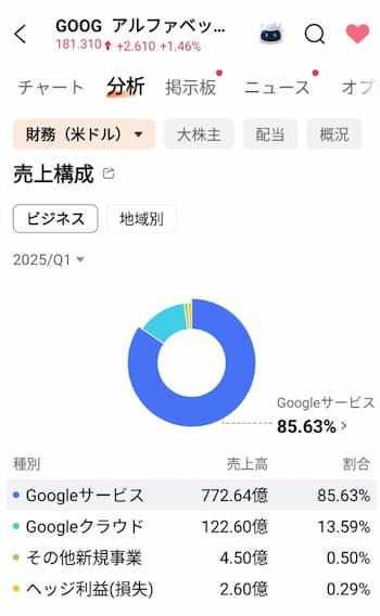 グーグルの事業内容