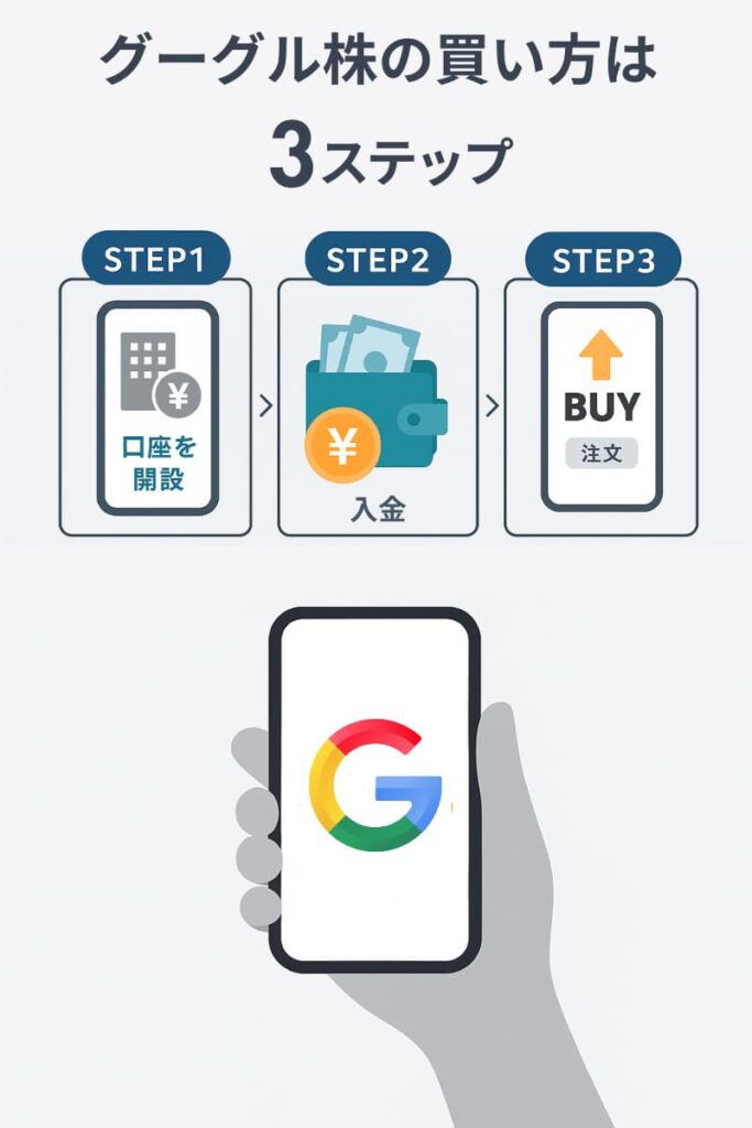 グーグル株の買い方【初心者向けガイド】SP