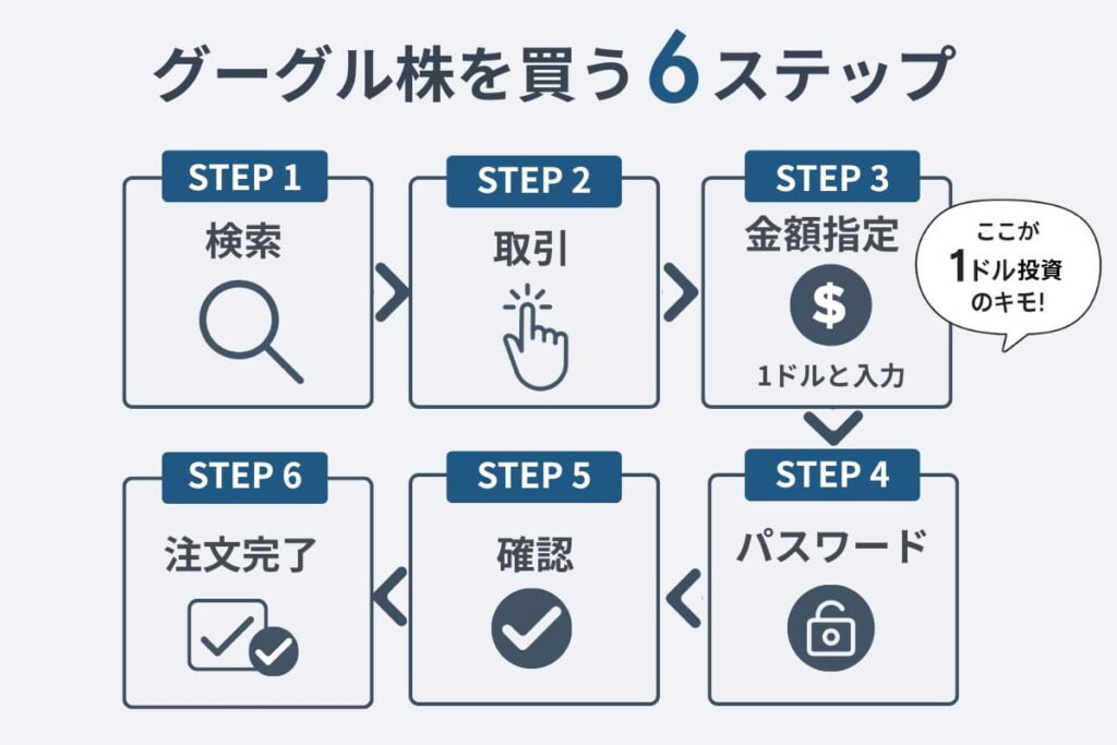 moomoo証券でグーグル株を買ってみた【実体験】PC
