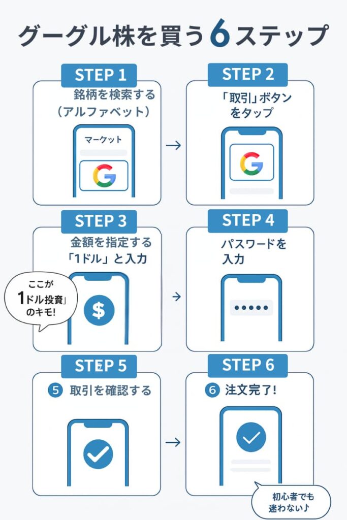 moomoo証券でグーグル株を買ってみた【実体験】SP