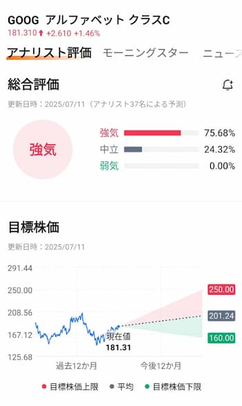 グーグル株の今後の株価はどうなる？