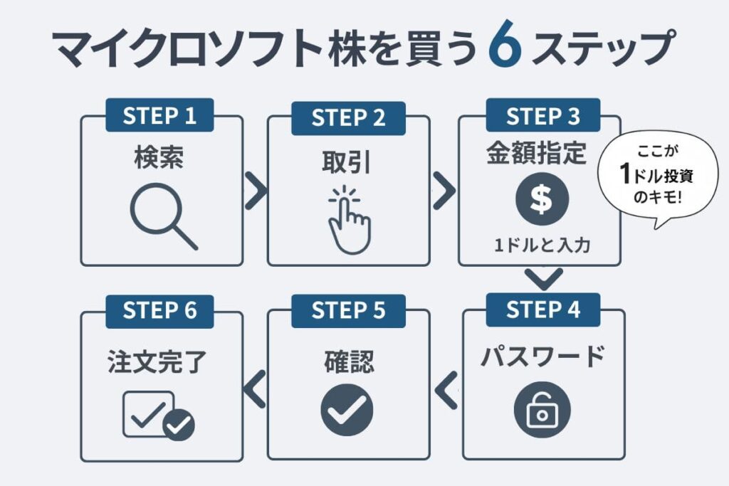 moomoo証券でマイクロソフト株を買ってみた【実体験】pc