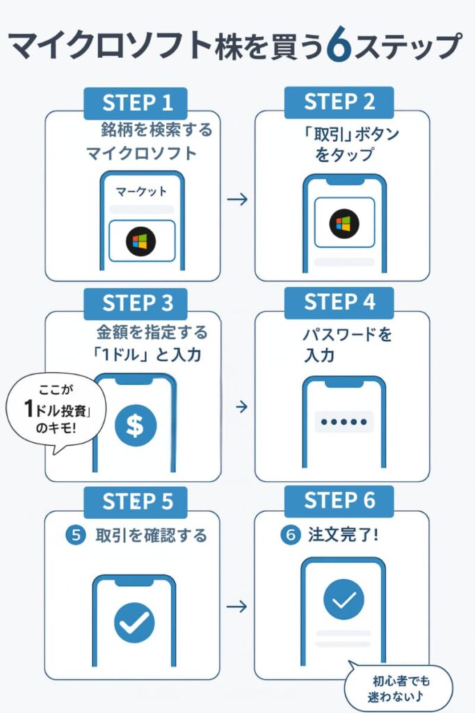 moomoo証券でマイクロソフト株を買ってみた【実体験】sp