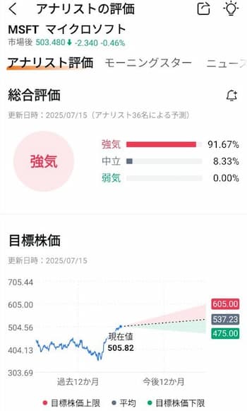 マイクロソフトの今後の株価はどうなる？