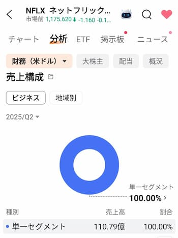 Netflixはどんな事業を行っている？