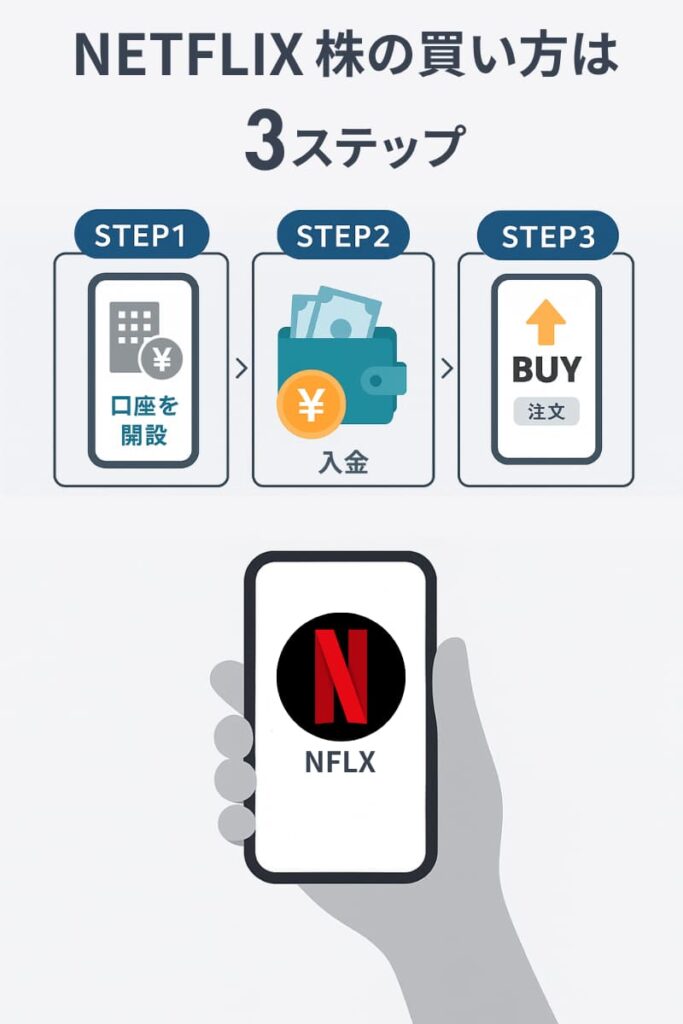 Netflix（ネットフリックス）株の買い方【初心者向けガイド】pc