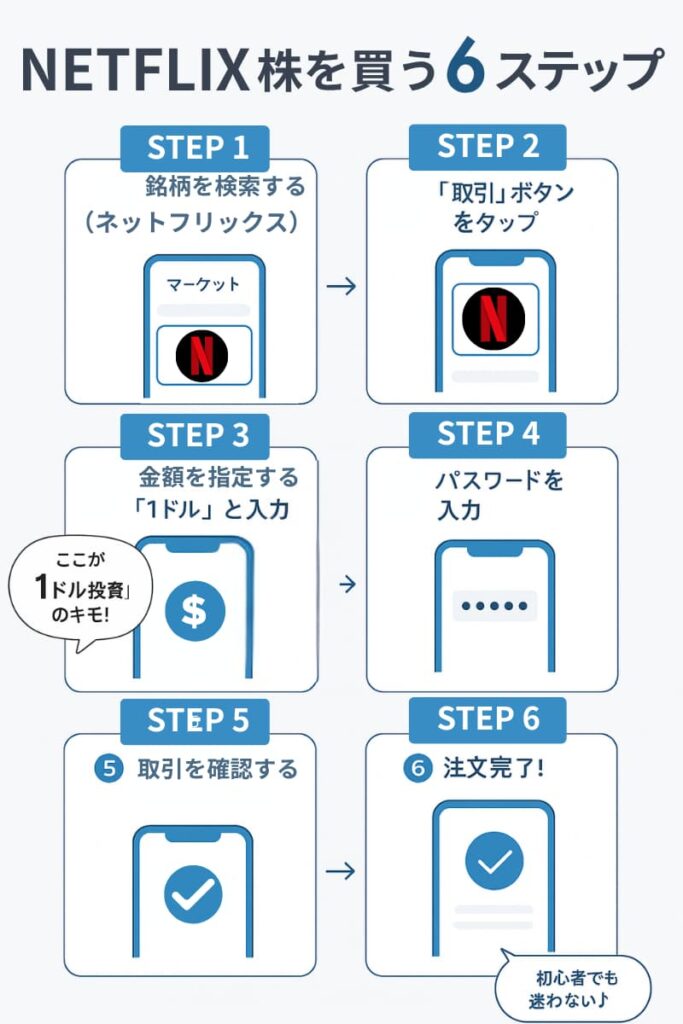 moomoo証券でNetflix株を買ってみた【実体験】sp