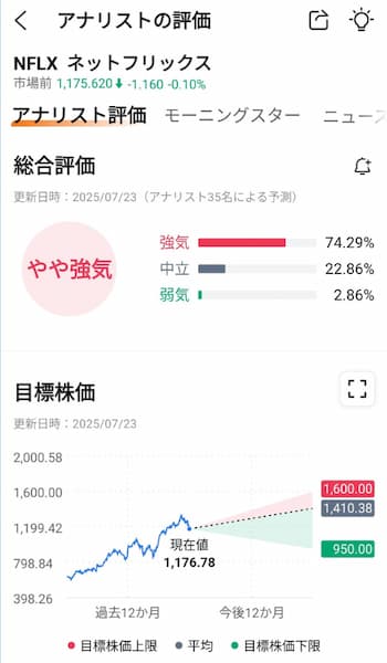 Netflixの今後の株価はどうなる？