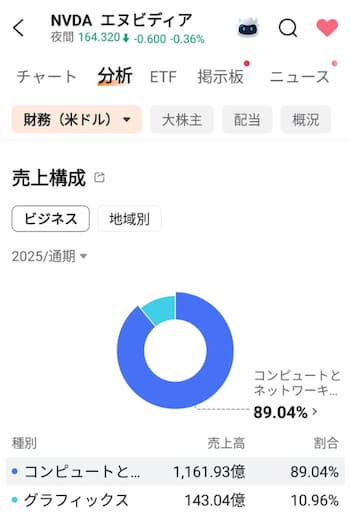 NVIDIAの事業内容