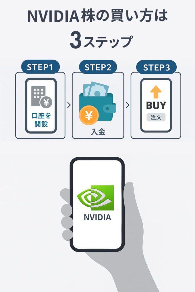エヌビディア株の買い方【初心者向けガイド】sp