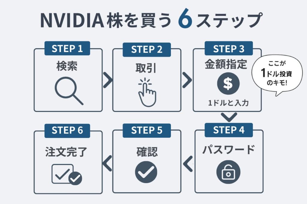 moomoo証券でNVIDIA株を買ってみた【実体験】pc