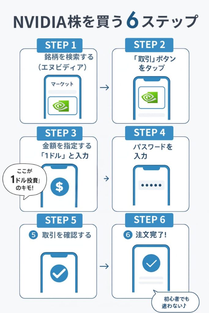 moomoo証券でNVIDIA株を買ってみた【実体験】sp