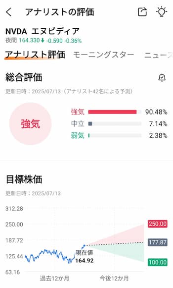 エヌビディア株の今後の株価はどうなる？