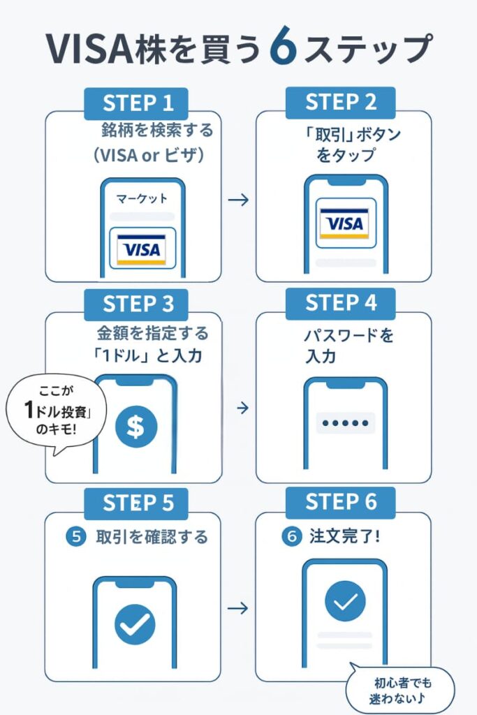 moomoo証券でVISA株を買ってみた【実体験】sp