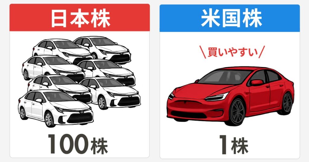 米国株は1株から購入できる！日本株との違いは？