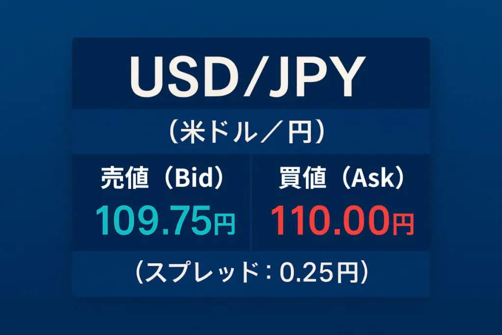スプレッドとは?