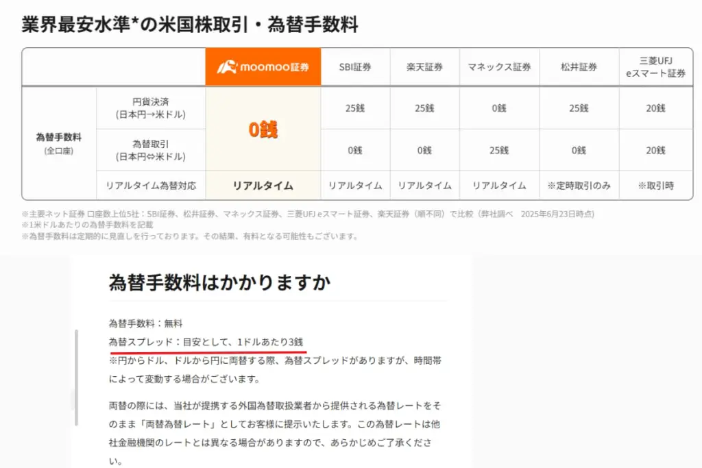 moomoo証券の場合