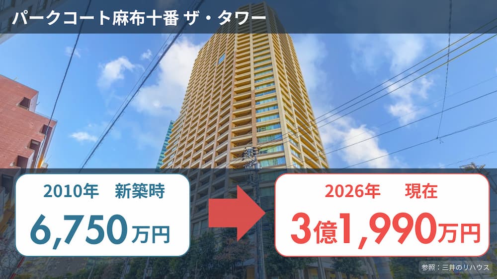 パークコート麻布十番ザ・タワーの価格推移