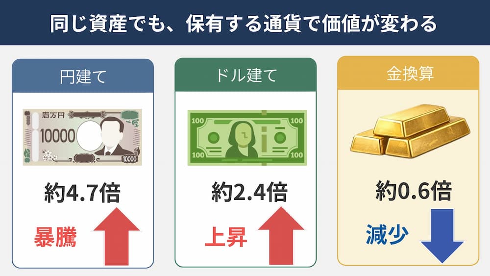パークコート麻布十番ザ・タワーの価格比較