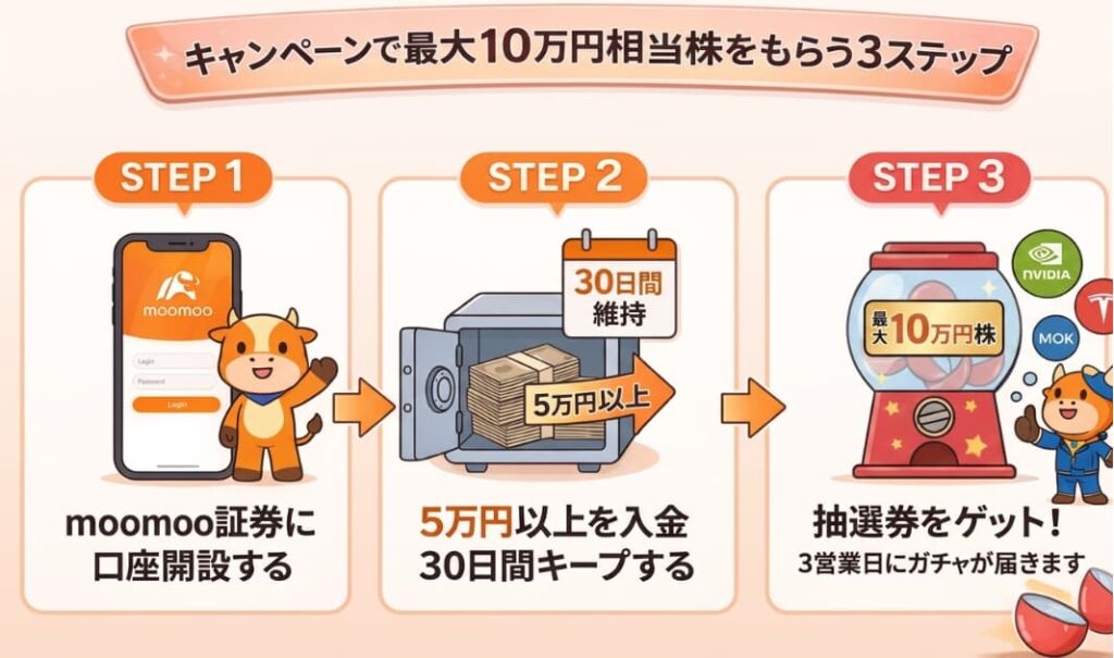 moomoo証券のキャンペーンで10万円の株をもらう3ステップ