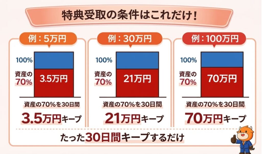 moomoo証券のキャンペーン【入金後の残高について】一番大事!