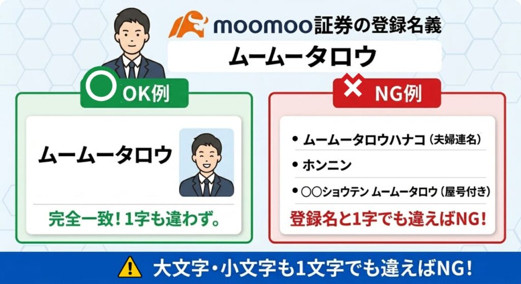 moommo証券・入金が反映されない原因①振込名義人が「本人名義」と一致していない
