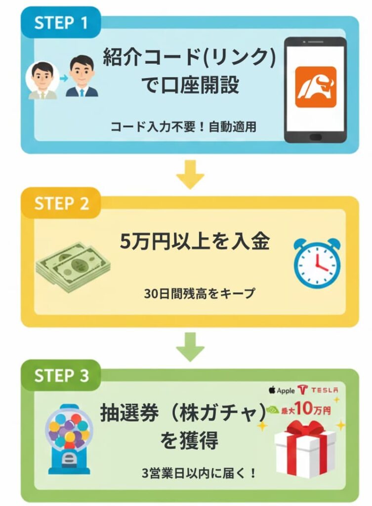 moomoo証券友達紹介・最大10万円相当の株をもらう3ステップ